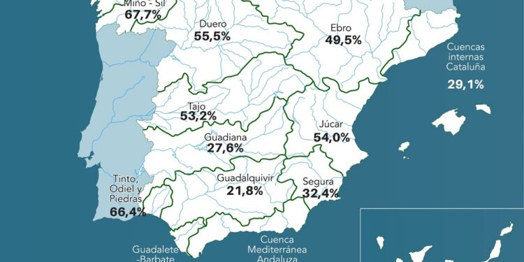 En España la reserva de agua sigue bajando y los embalses se encuentran al 43,4 % de su capacidad