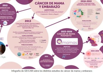 Cáncer de mama postparto, hasta diez años después de la última maternidad