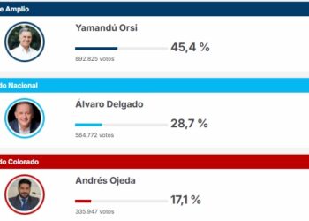 Uruguay va rumbo al balotaje