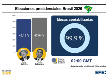 Lula Da Silva y Flavio Bolsonaro iràn a balotage